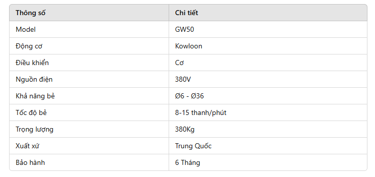 Thông số GW50