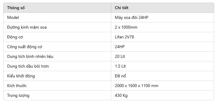 Thông số Máy Xoa BT Đôi LiFan