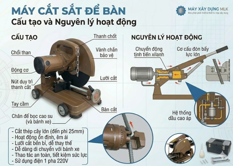 may cat sat de ban la gi