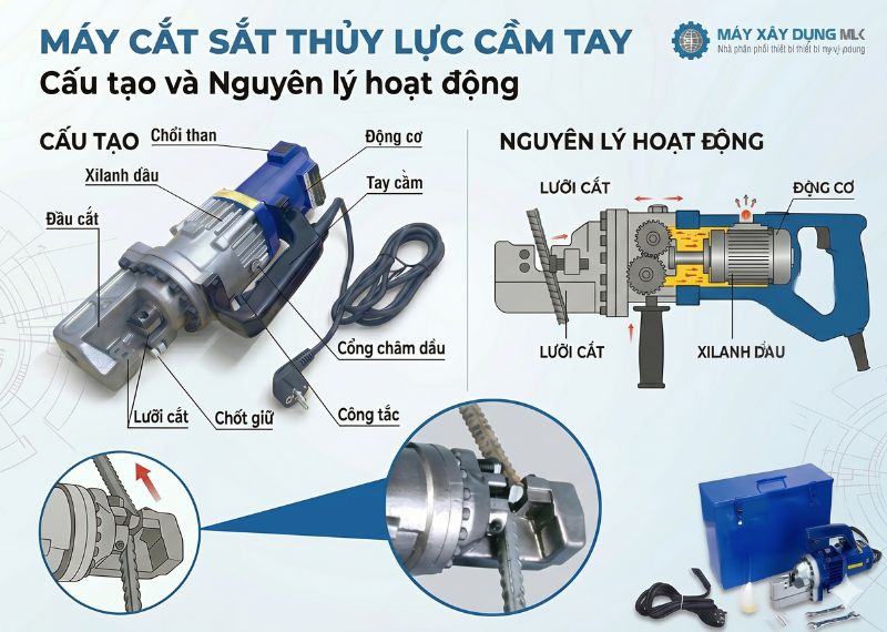 may cat sat thuy luc cam tay nhap khau chinh hang